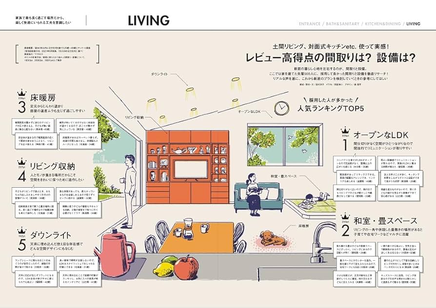 「京都滋賀」 SUUMO 注文住宅 京都・滋賀で建てる 2019 秋冬号 京都滋賀」 SUUMO 注文住宅 京都・滋賀で建てる 2024 秋冬号